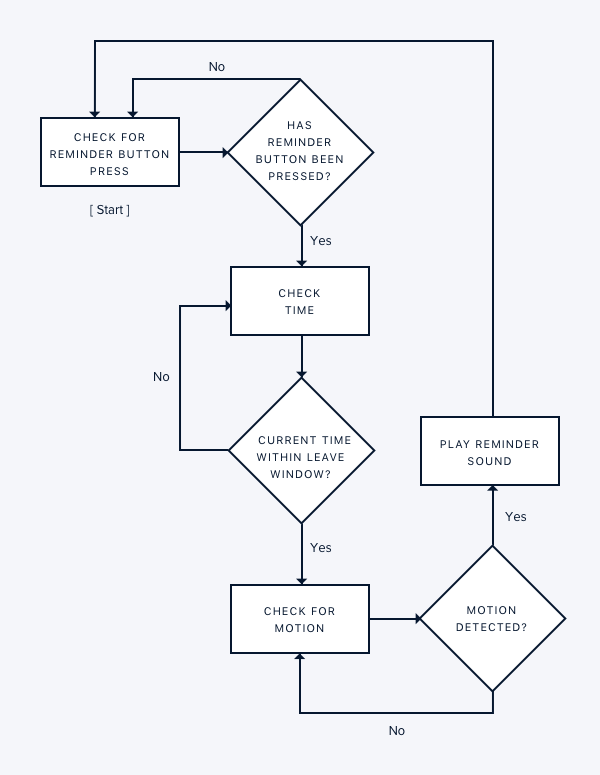 How the solution would look to a robot’s brain