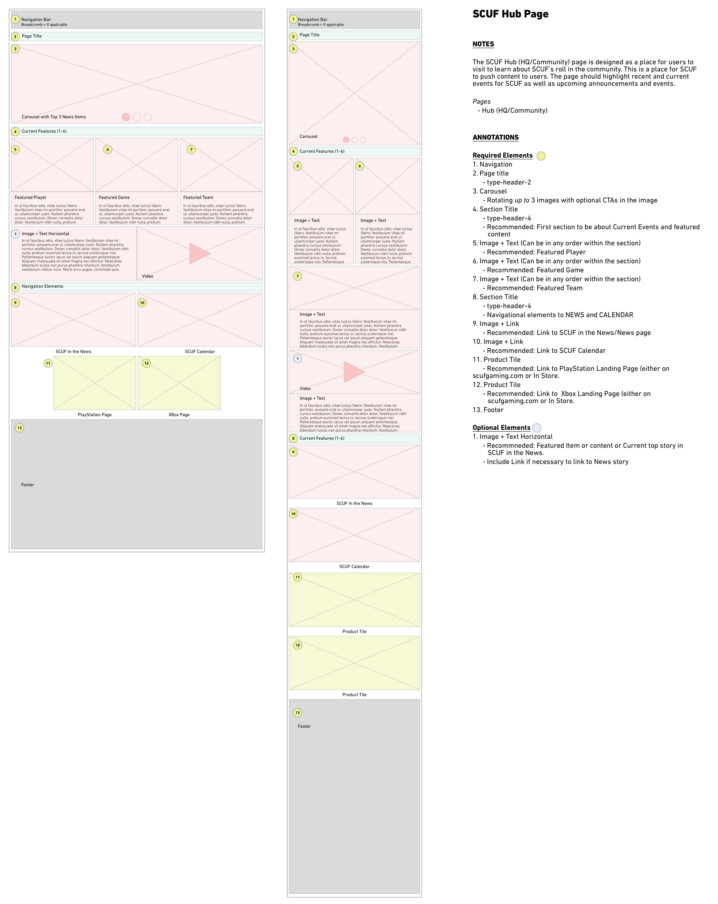 SCUF_Batch3_annotated_wires_10.5.2018_Page_03.png
