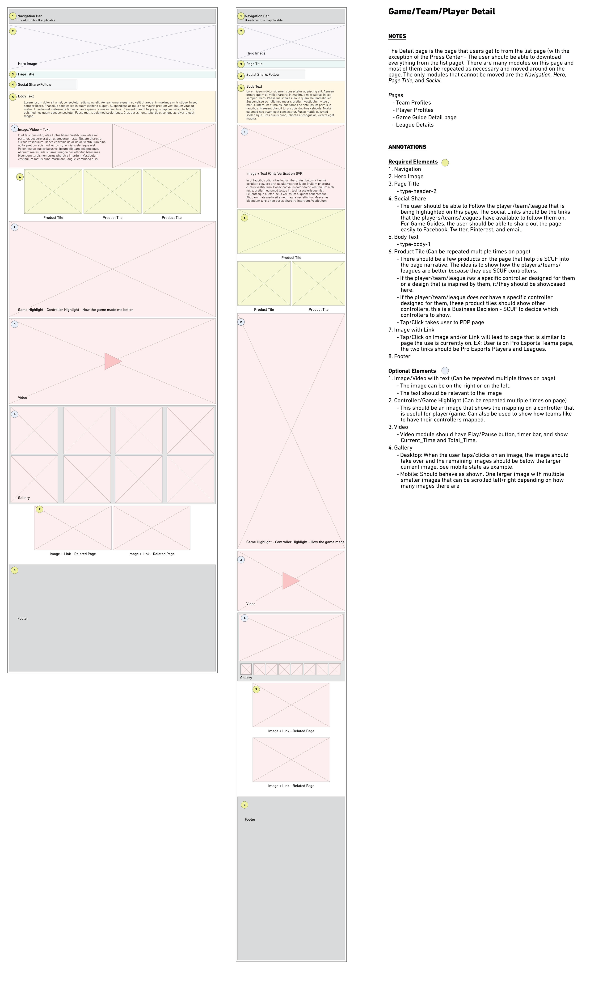 SCUF_Batch3_annotated_wires_10.5.2018_Page_07.png