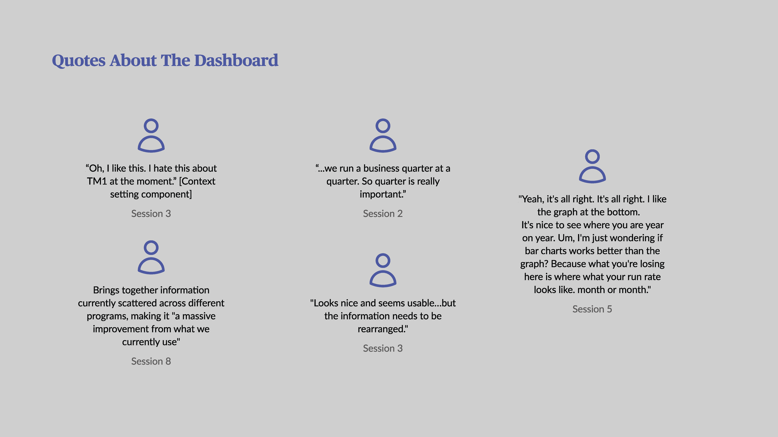 MVP1 Usability Research Readout_Final_Page_12.png