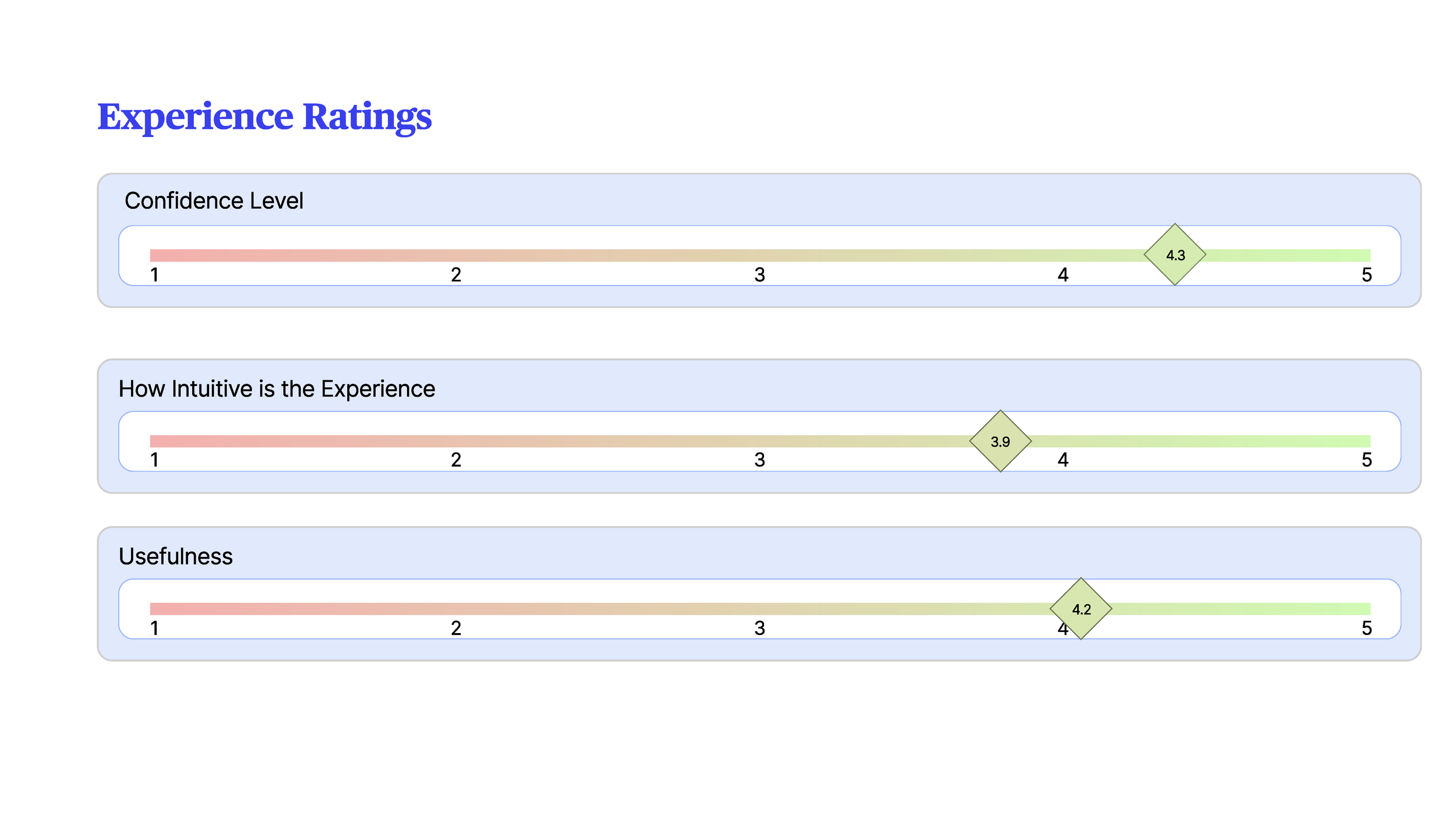MVP1 Usability Research Readout_Final_Page_22.png