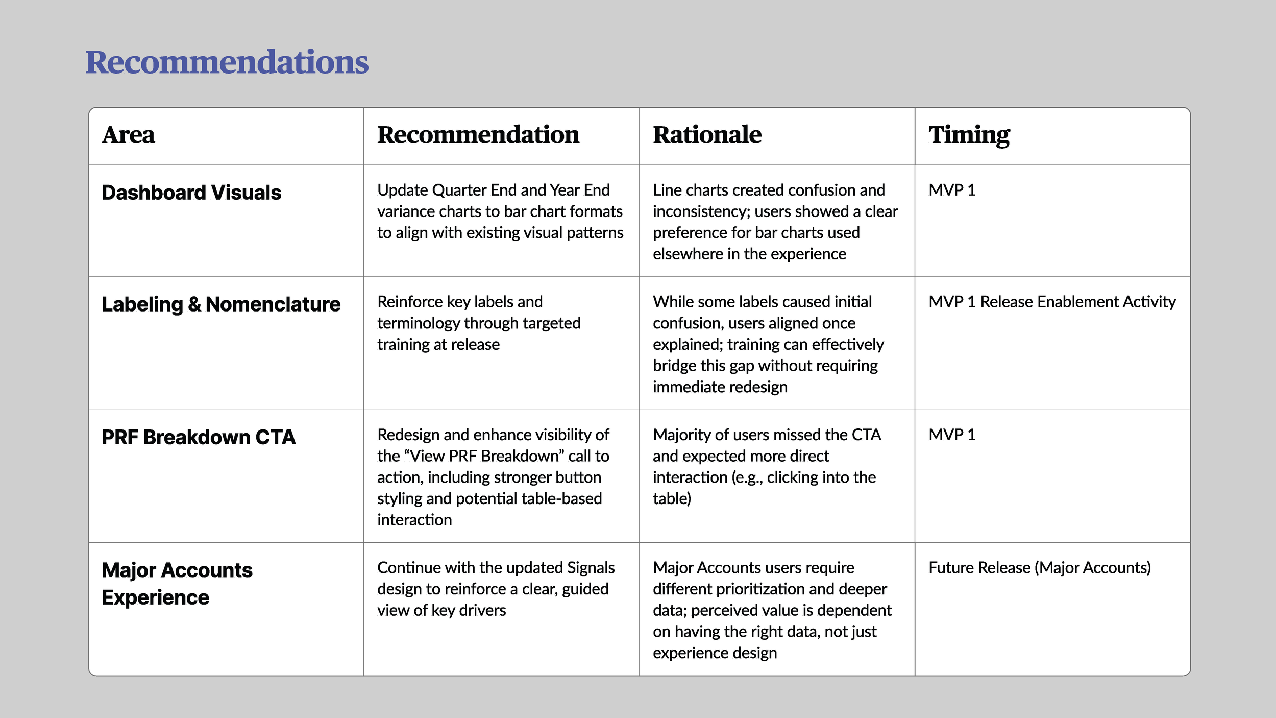 MVP1 Usability Research Readout_Final_Page_25.png