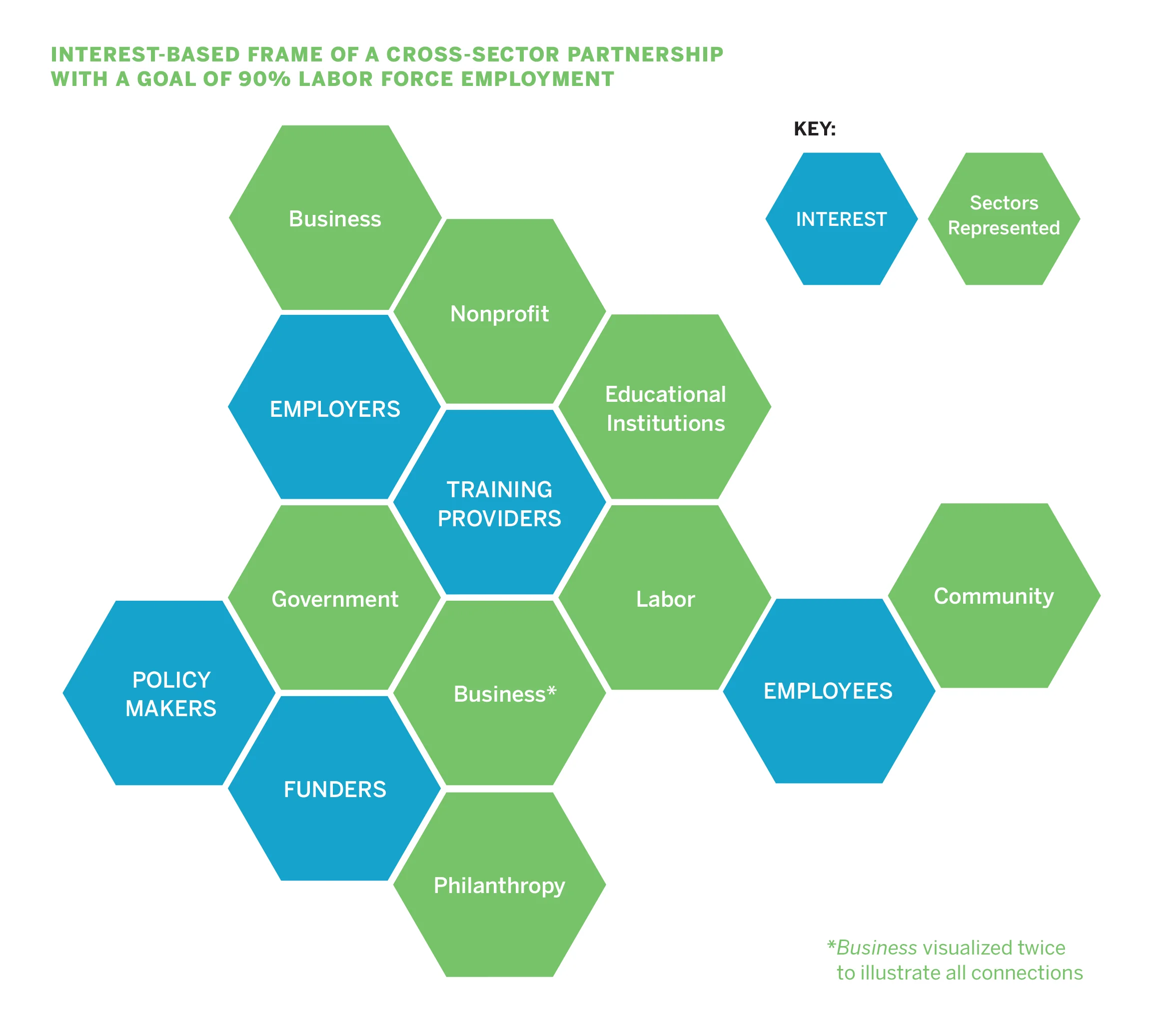 Source: Living Cities