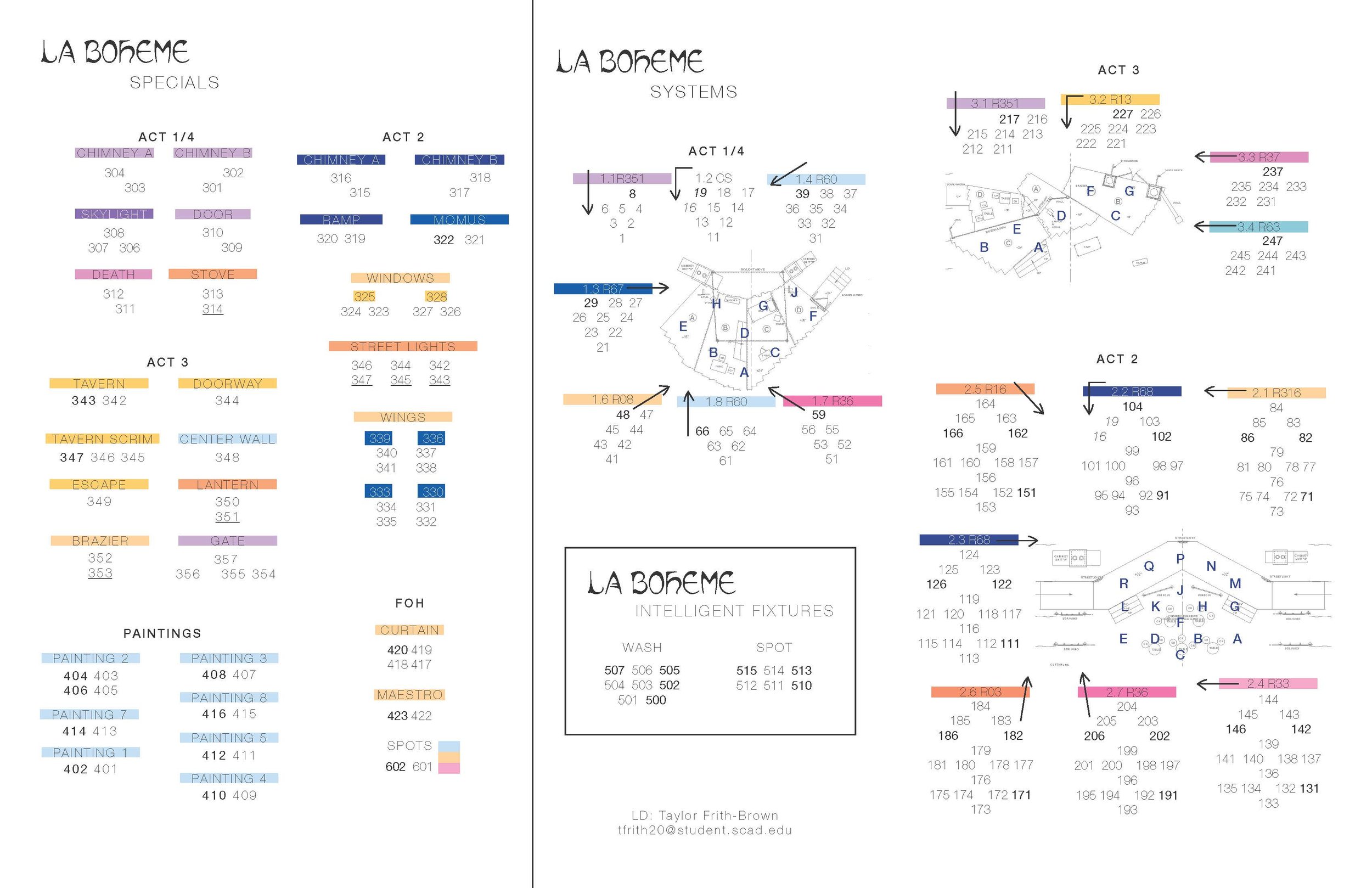  La Boheme Magic Sheet, part of a paper project 