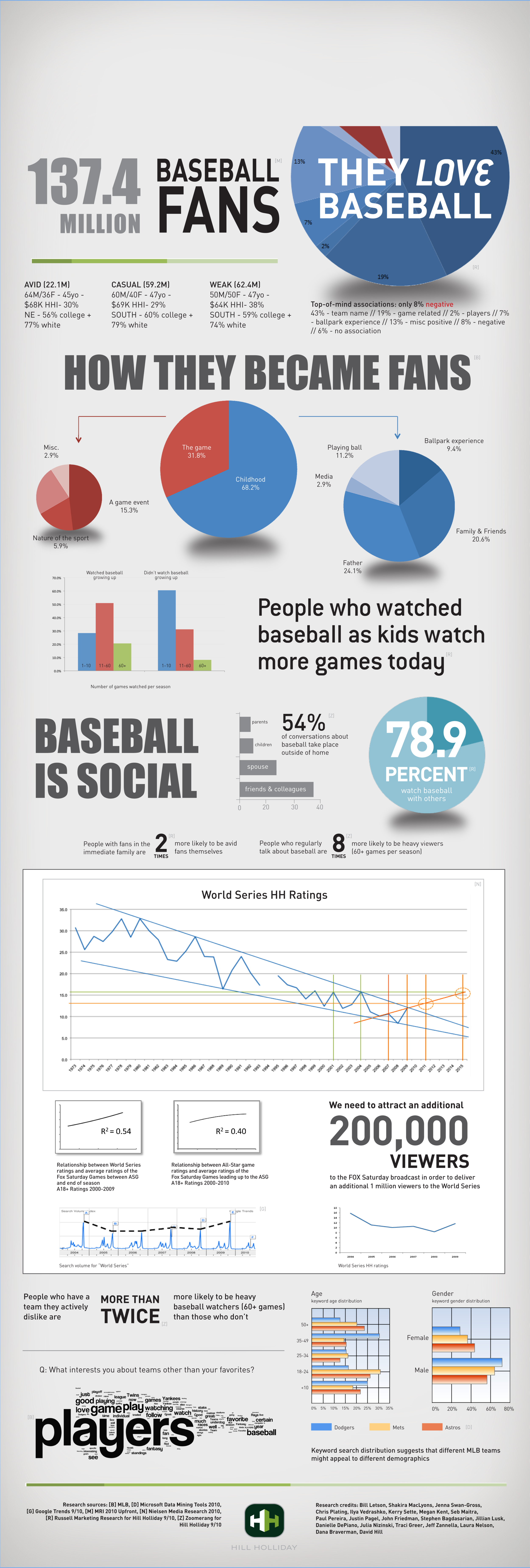 baseballChart.png