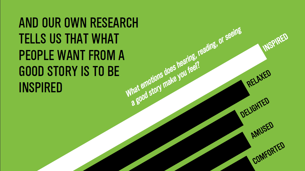 A study shows the perceived worth of products is boosted by up to 74% by adding stories to product listings. →