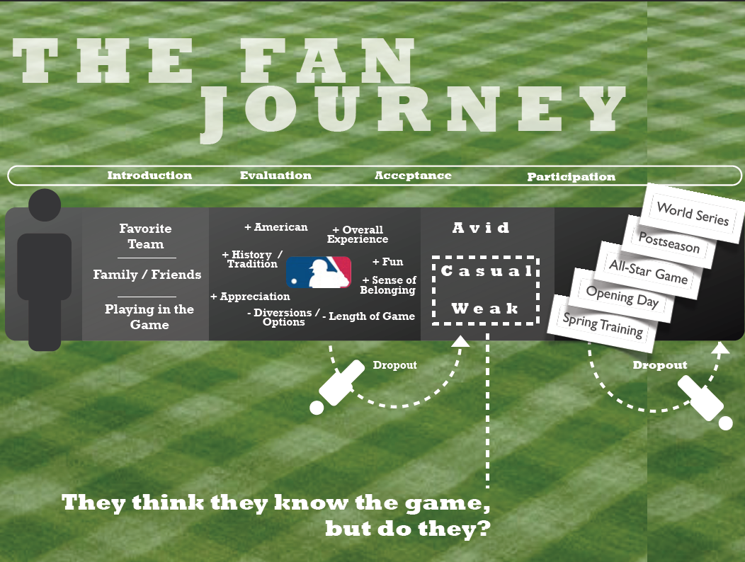 Baseball re-imagined as as a modern entertainment media property. →