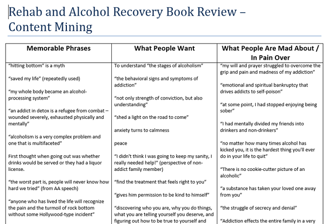 Review-Mining-Table.png