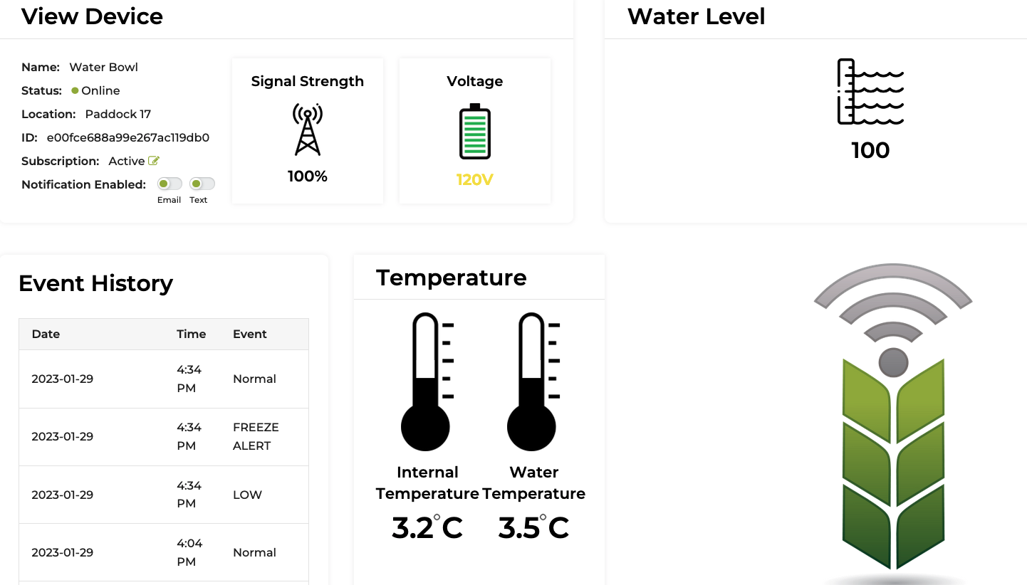 Dashboard for FarmSimple, showing temperature, water level, and recent alerts