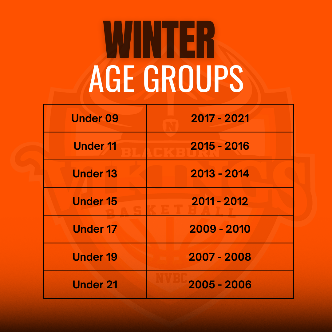 EDJBA age groups.png