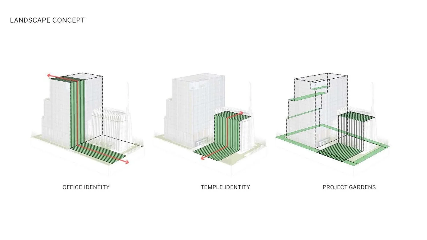  Project Name: Bangkok Temple Mix-use Project  Project Type: Commercial and Office Landscape    Location: Bangkok, Thailand  Credit: SOM &amp; TLS 