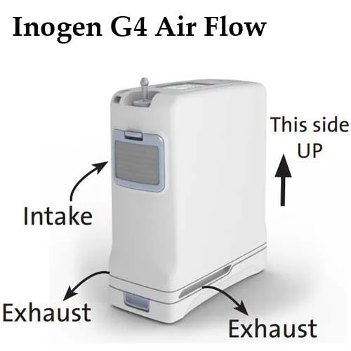 inogen-g4-concentrator-air-flow.jpg