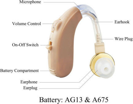 hNew-AXON-B-13-Clinical-Hearing-Aid-Behind-The-Ear-BTE-Free-Shipping_19252713_6ca7ffec7fef0040314955c8bfab51a5.jpg