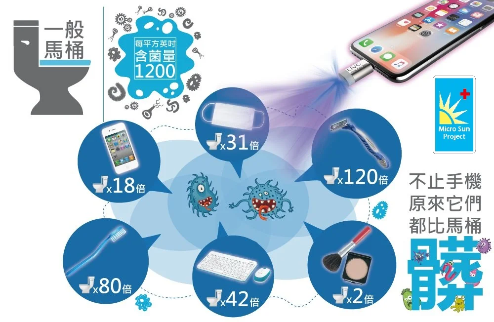 Micro Sun - USB手機微型UV殺菌器