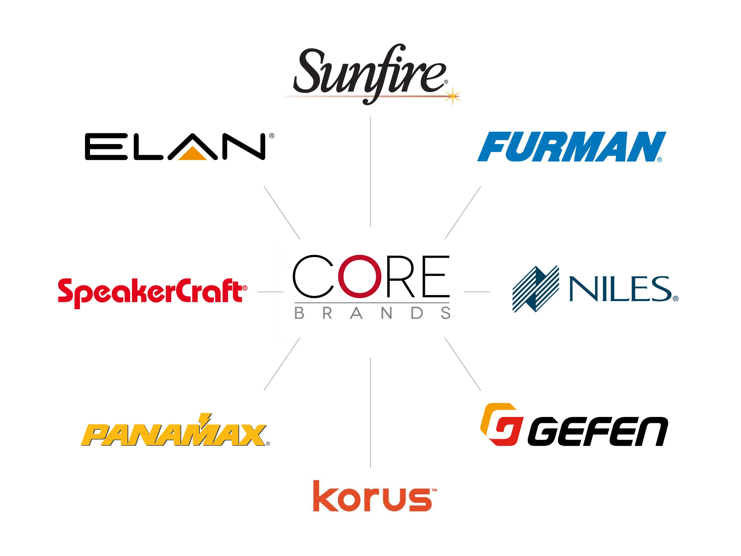 Core_Brands_1280x960_Cover.jpg