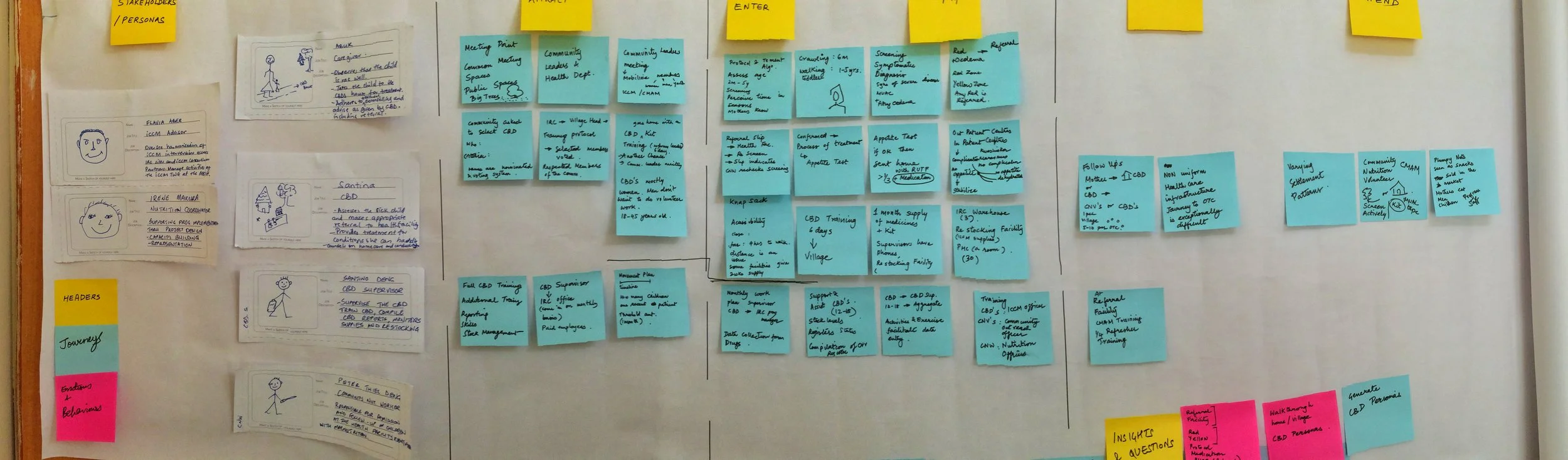 Experience Journey Mapping Deconstructing a complex malnutrition ecosystem through the lens of three main stakeholders