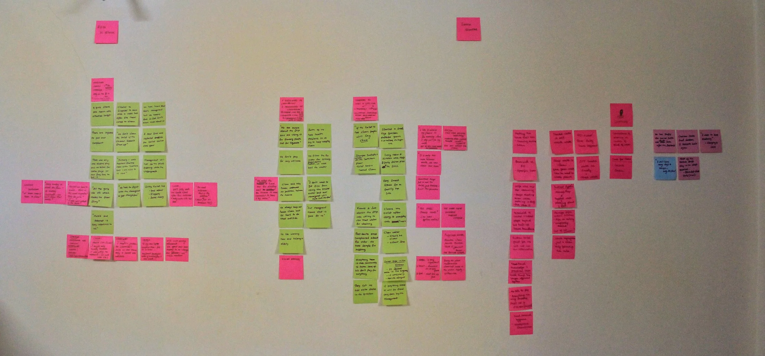 Affinity Mapping identifying thematic insights around which other findings could be clustered.