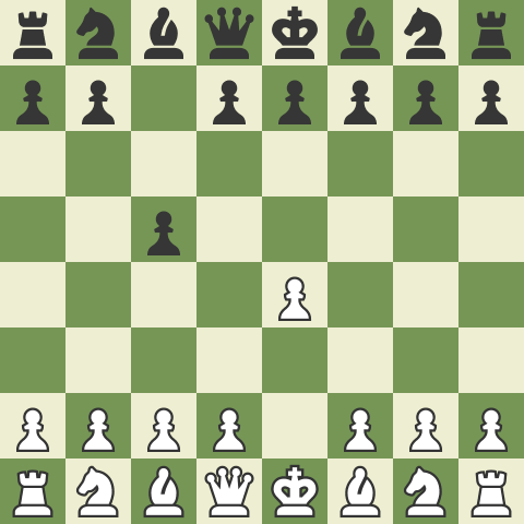 ▷ Best chess openings: understand the value of the 1st fase of the game.