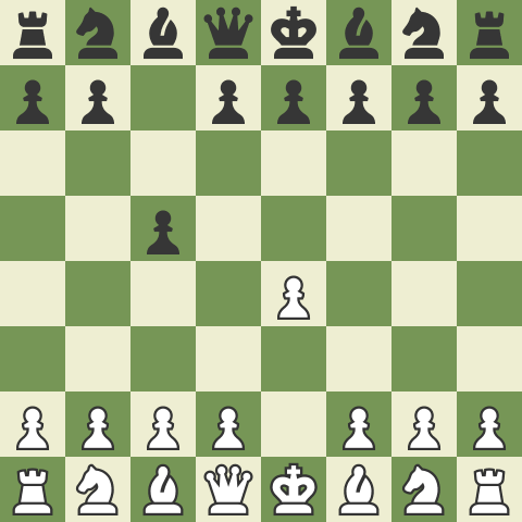 Why it is advisable to memorize your first chess openings? — Mind