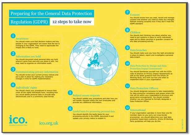 Getting ready for GDPR