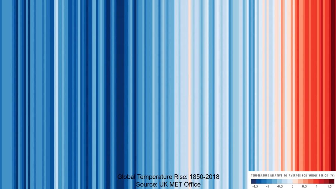 global temperature rise graphic.jpg