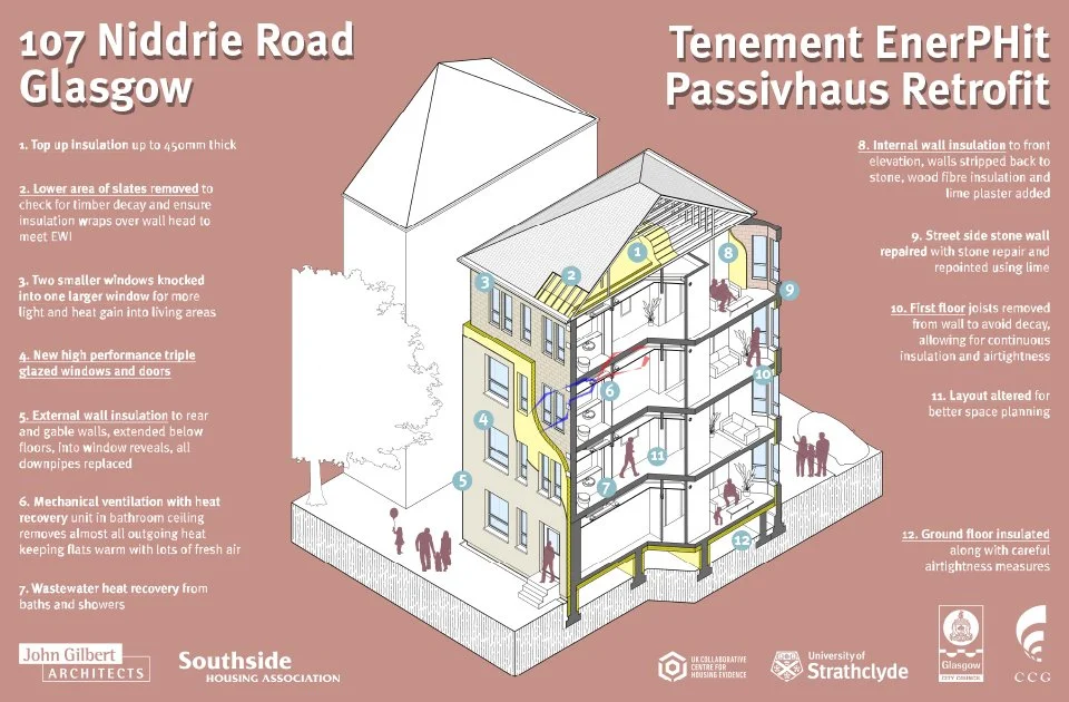 Niddrie Road EnerPHit Retrofit Virtual Visit