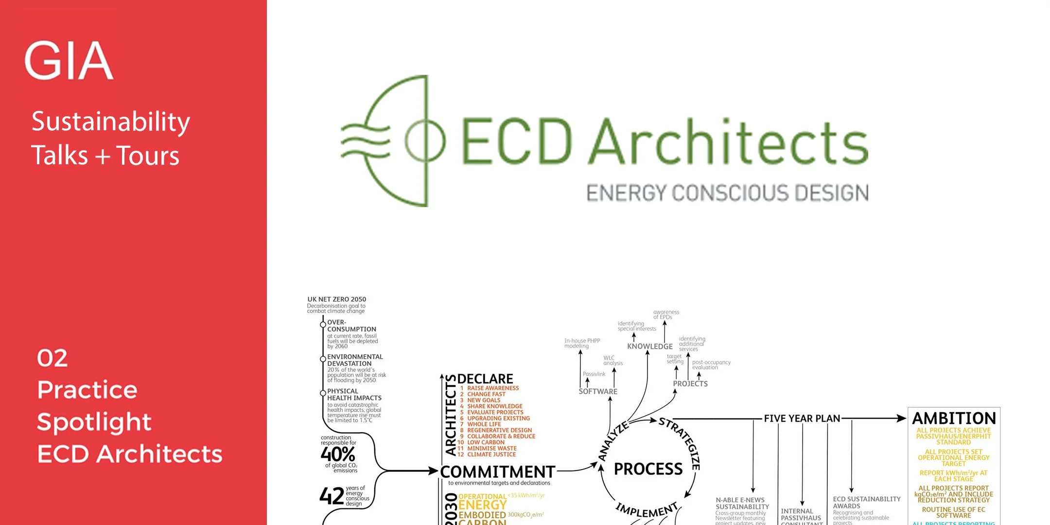 GIA Sustainability Talks and Tours 02_ Practice Spotlight_ ECD Architects