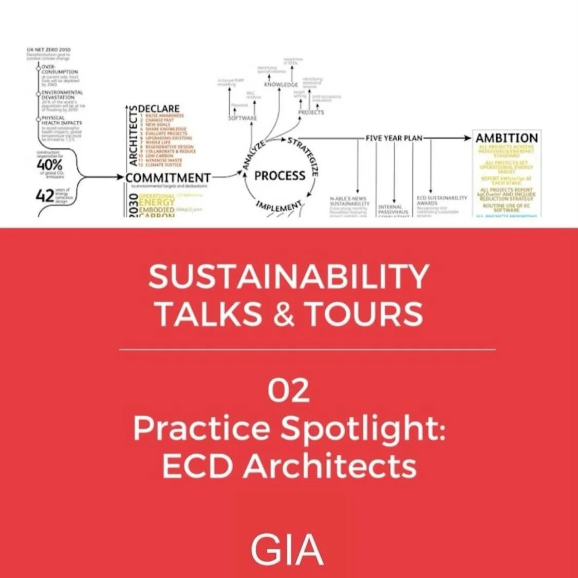 GIA Talks and Tours 02 - Practice Spotlight : ECD Architects
