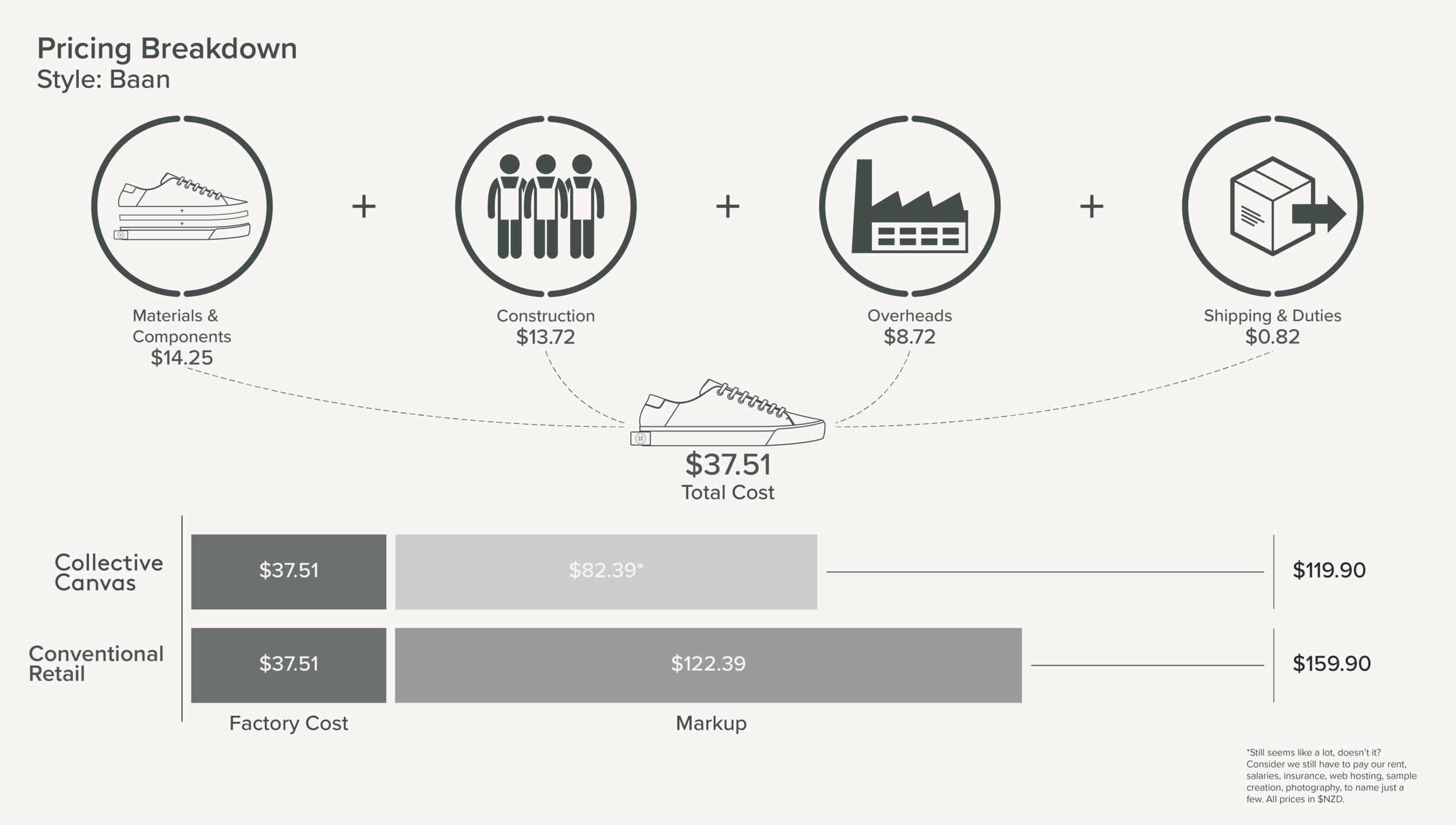 pricing_breakdown_baan_horizontal_1.png