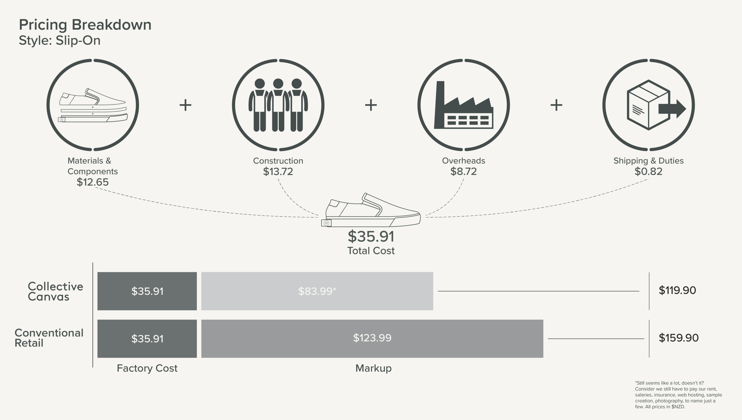pricing_breakdown_slipon_horizontal_1.png