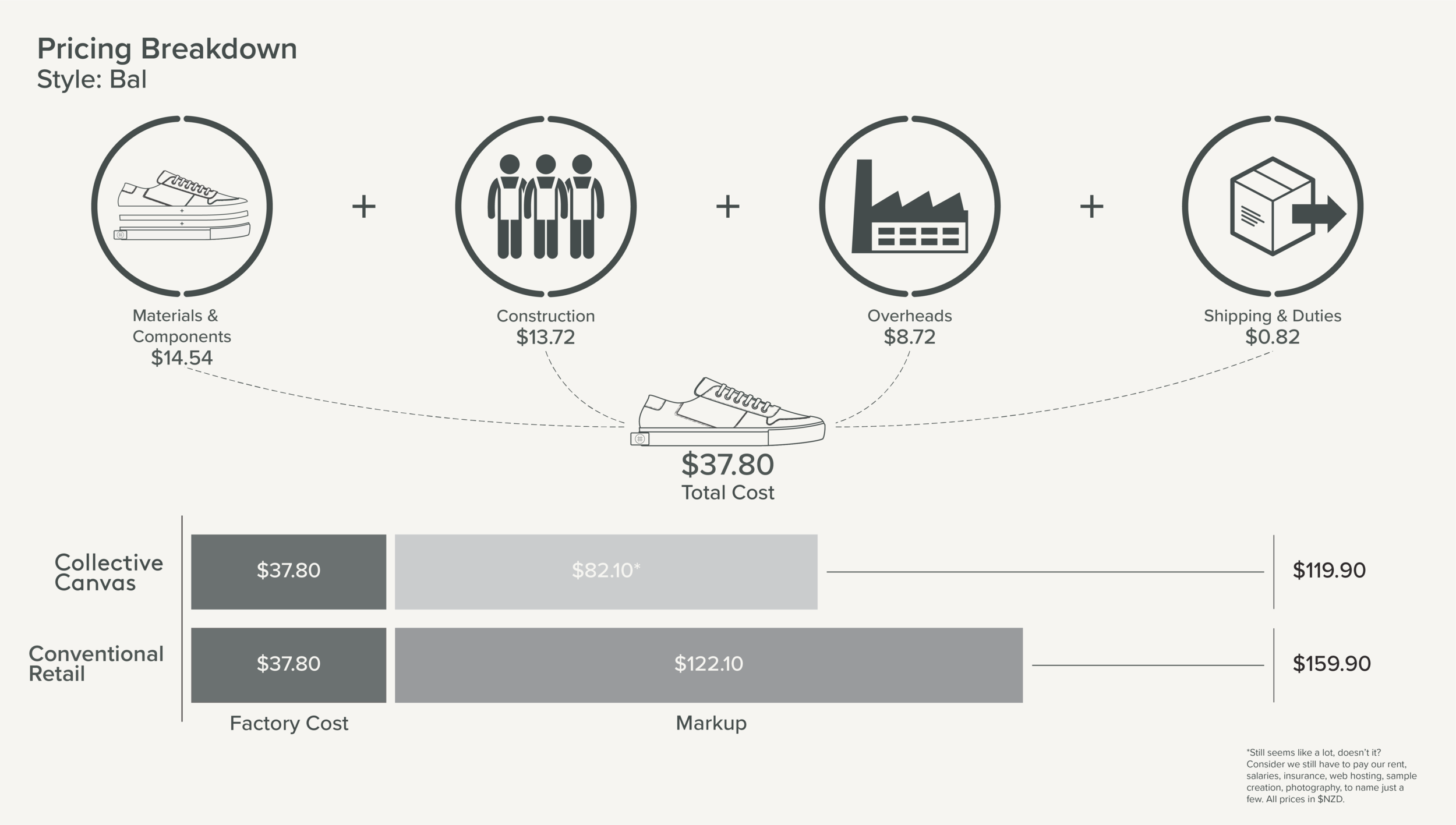 pricing_breakdown_bal_horizontal_1.png