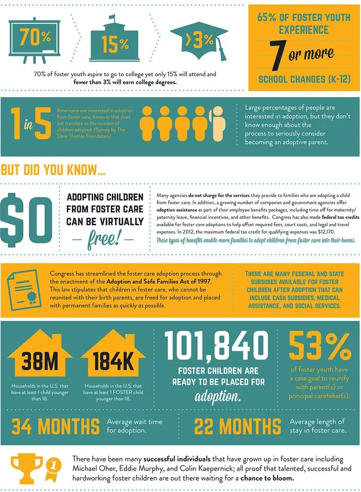 7826e72923023b59b03c44b327a6a272--foster-care-statistics-adoption-quotes.jpg