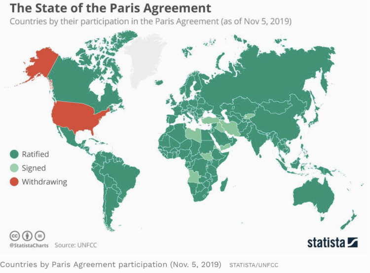 https://www.forbes.com/sites/arielcohen/2019/11/07/us-withdraws-from-paris-accord-ceding-leadership-to-china/?sh=686443db73c1
