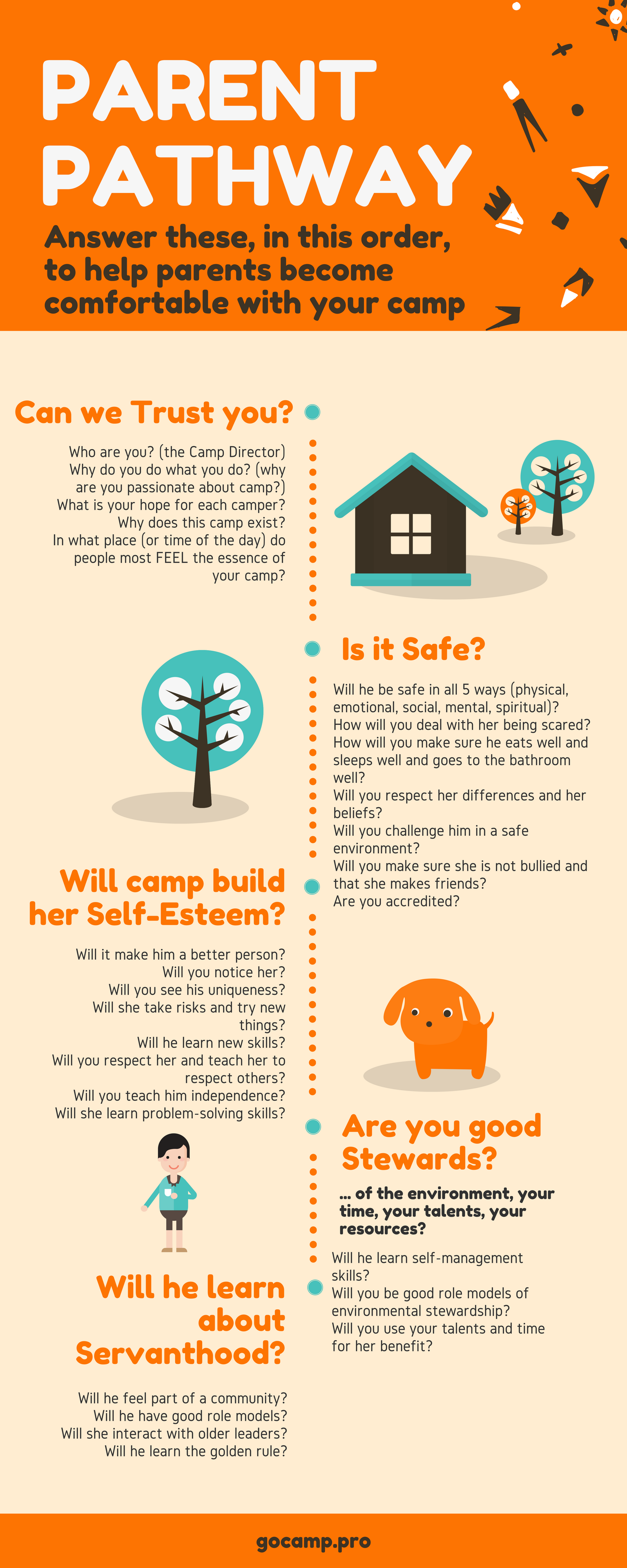 Parent Pathway - Travis Allison - Go Camp Pro.png