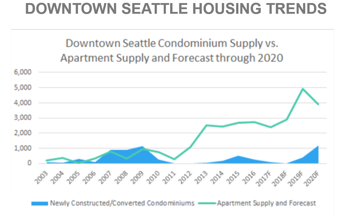 DT Housing Trends.png