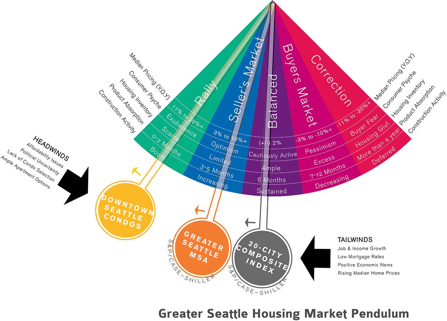 Pendulum Graphic December 2017 - Smaller.png
