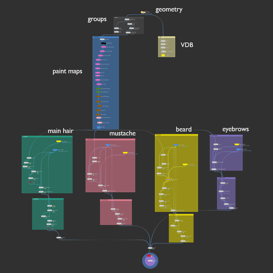 Network view in Houdini