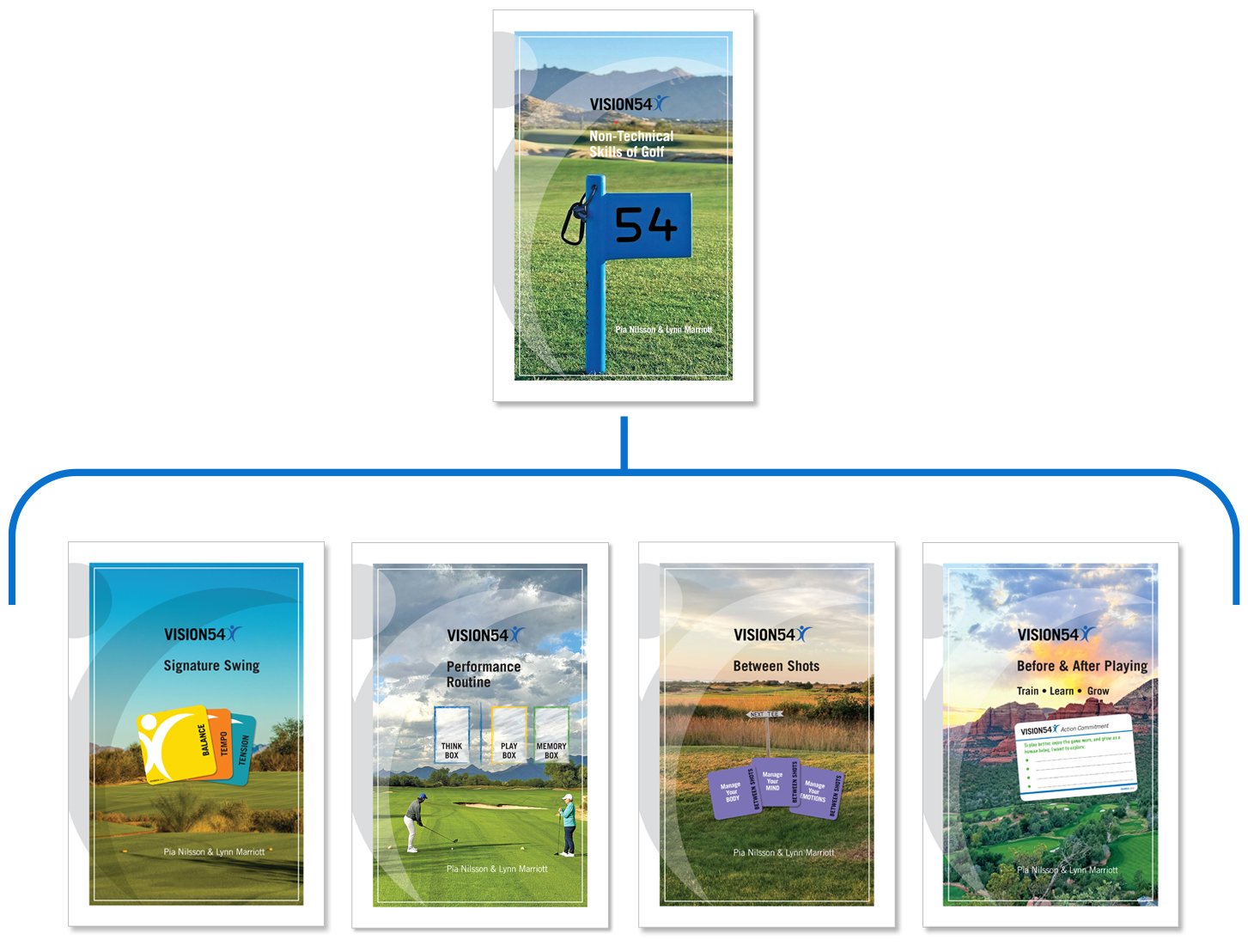 VISION54 Training Books