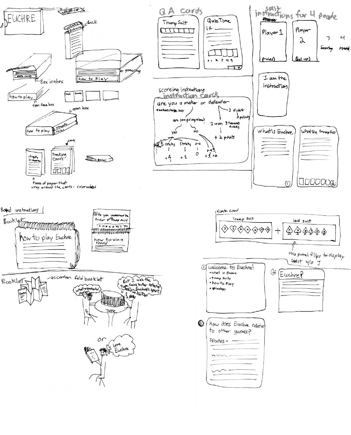 We decided some sort of packaging with an instruction booklet would make the most sense, as it is convenient option to the user. However, we wanted to think beyond conventional means of step by step instructions, so we continued sketching ways our product could function. 