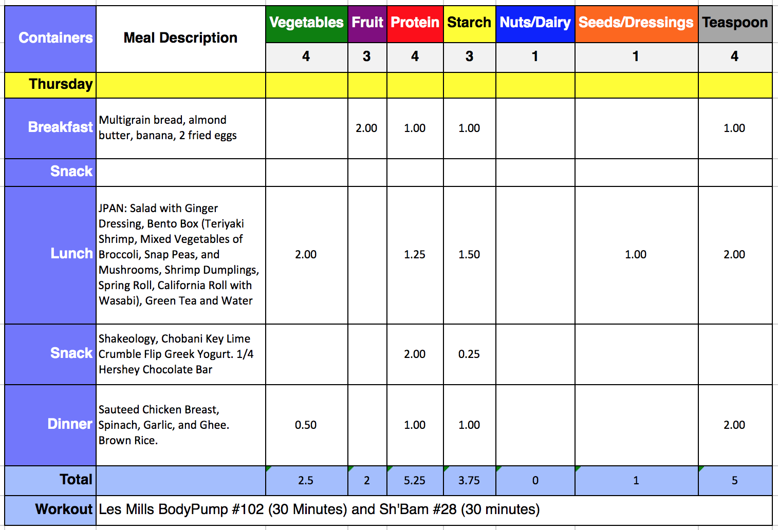 21 Day Fix Tally Sheet for Day Four. 
