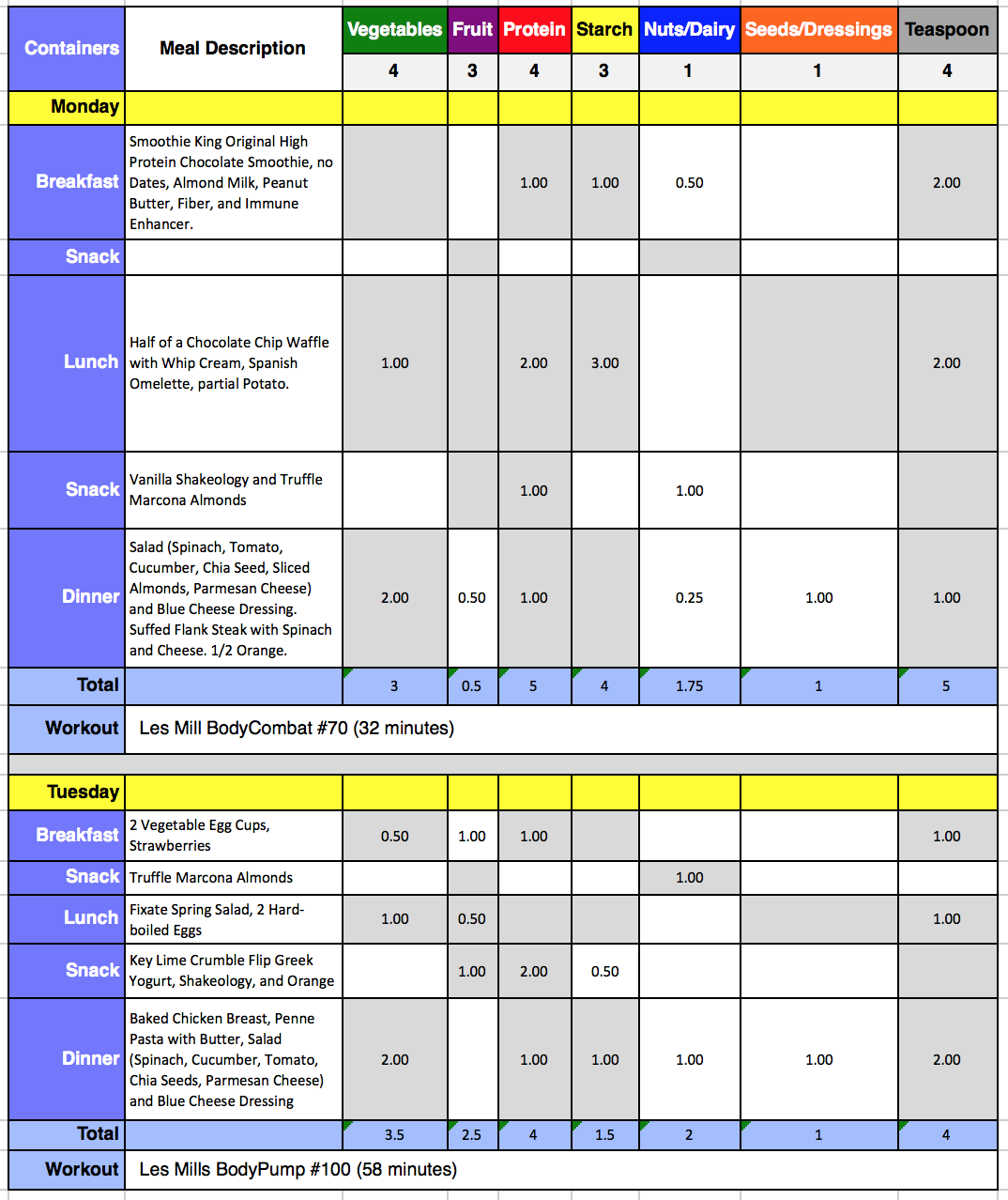 Day 8 and 9, meal tracking for 21 Day Fix. 