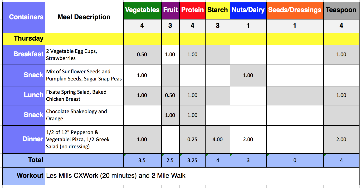 21 Day Fix Tally Sheet for Day 11 of Round 1. 