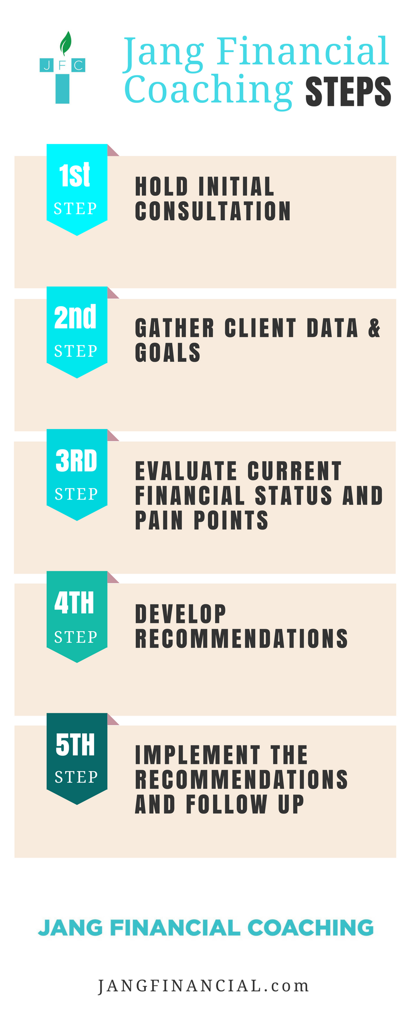 2017.08.27 JFC Personal Financial Coaching Infographic.png