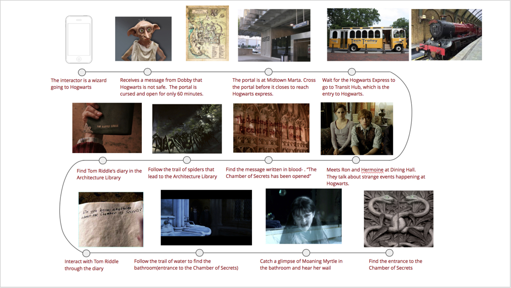 Narrative Design