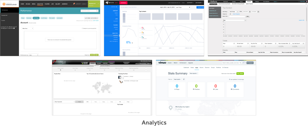 Analytics