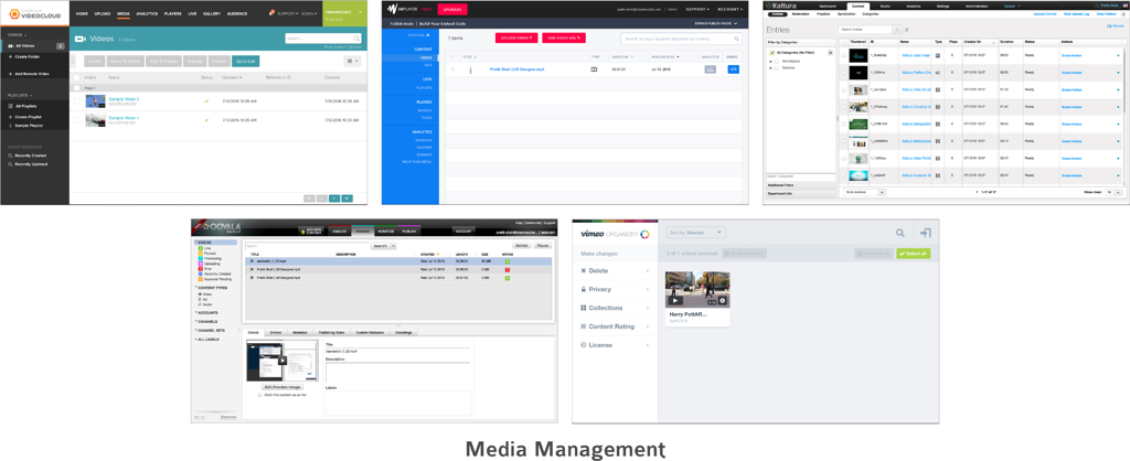 Media Management