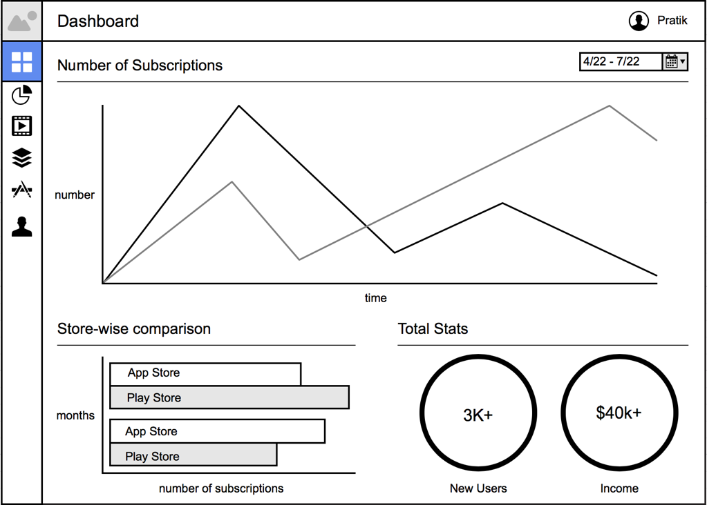 Analytics Version 2