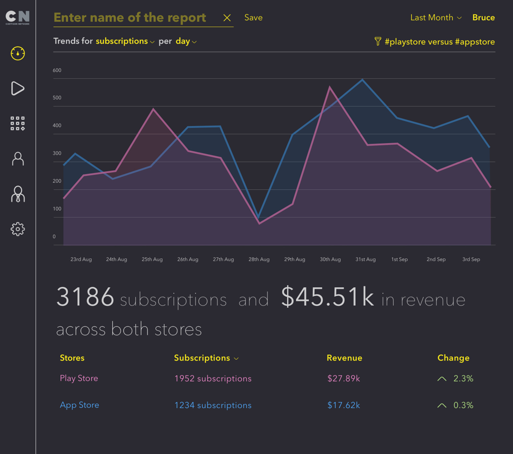 Save Reports