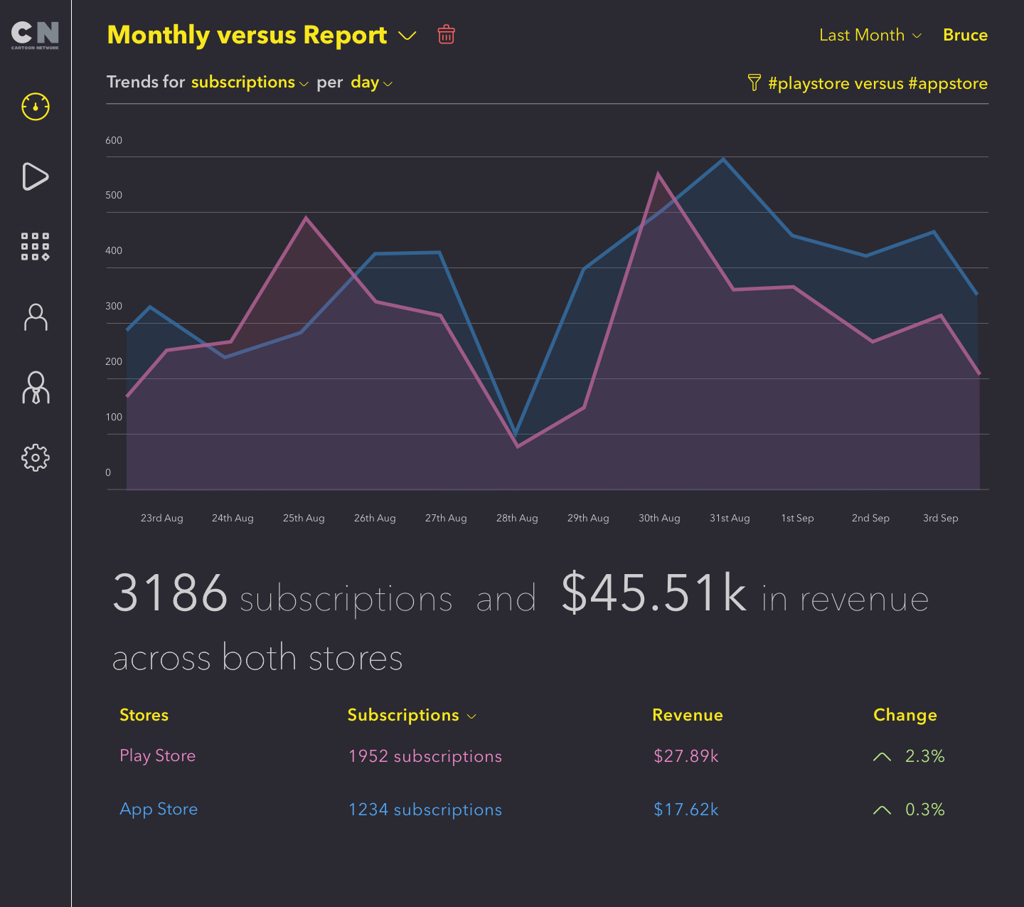 Delete or Download reports