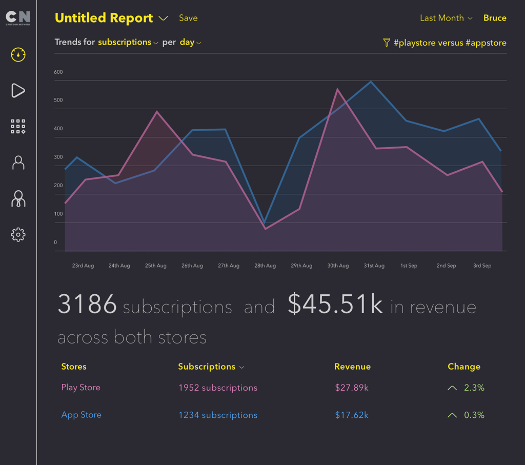 Filtered Results